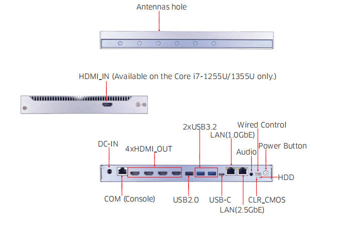紧凑、无风扇——SXRL-20整机赋能数字标牌与多屏显示