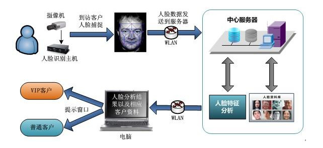 sunbet工控机在人脸识别闸机中的应用
